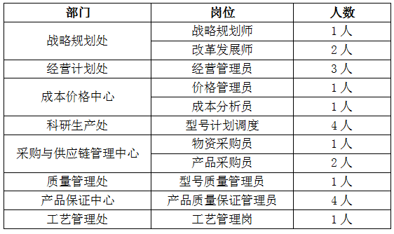 |Z6尊龙旗舰厅航天科技集团一院18所招聘公告